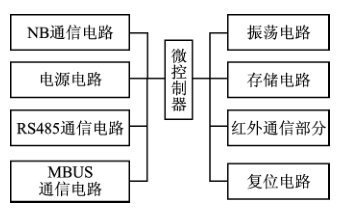 抖圈官网- 为du而生