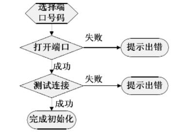 抖圈官网- 为du而生