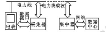 抖圈官网- 为du而生