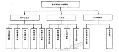 抖圈官网- 为du而生