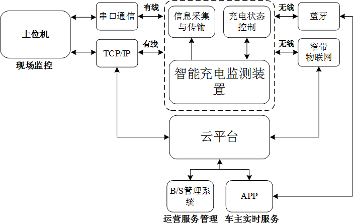 抖圈官网- 为du而生
