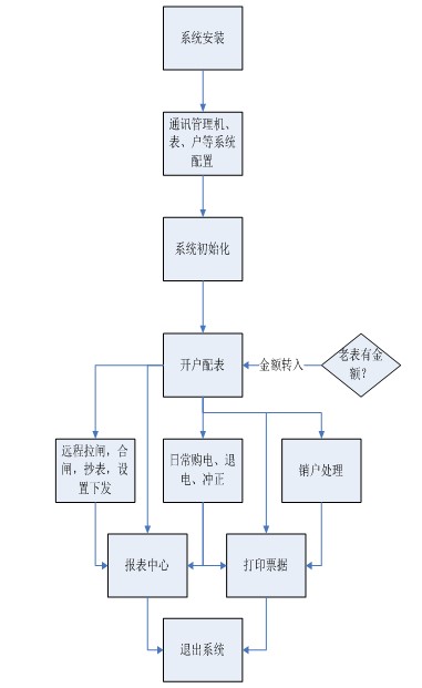 抖圈官网- 为du而生