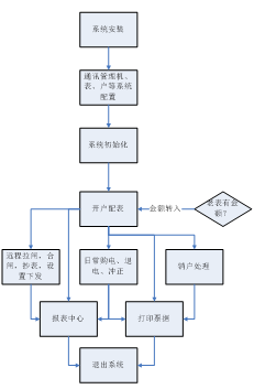 抖圈官网- 为du而生
