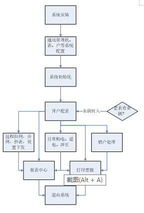 抖圈官网- 为du而生