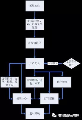 抖圈官网- 为du而生