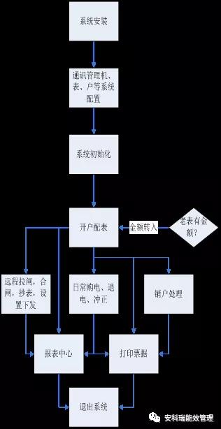 抖圈官网- 为du而生
