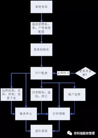 抖圈官网- 为du而生