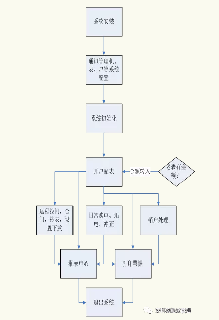 抖圈官网- 为du而生