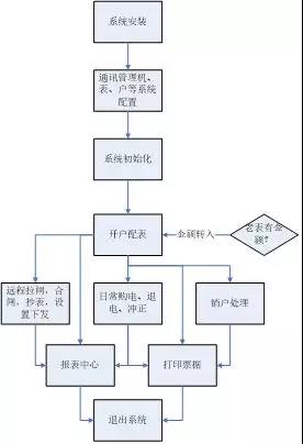抖圈官网- 为du而生