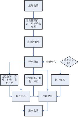 抖圈官网- 为du而生