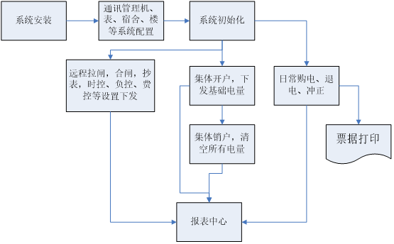 抖圈官网- 为du而生