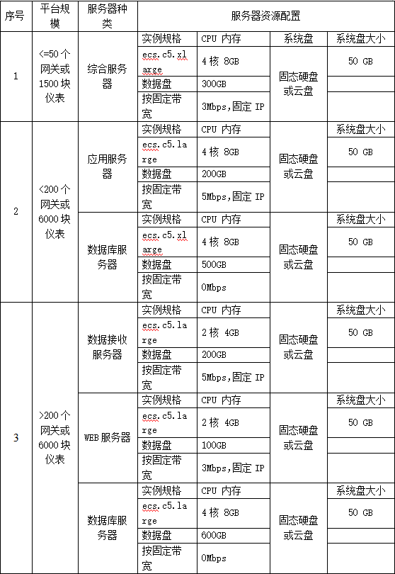 抖圈官网- 为du而生