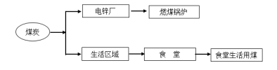 抖圈官网- 为du而生
