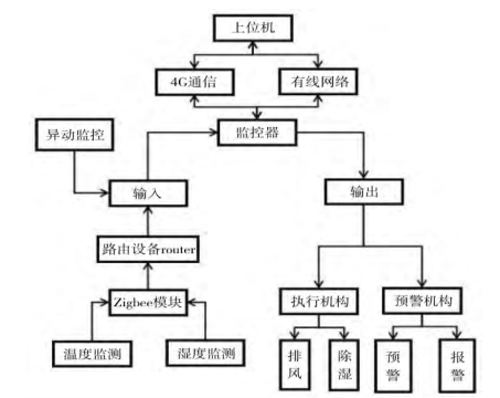 抖圈官网- 为du而生